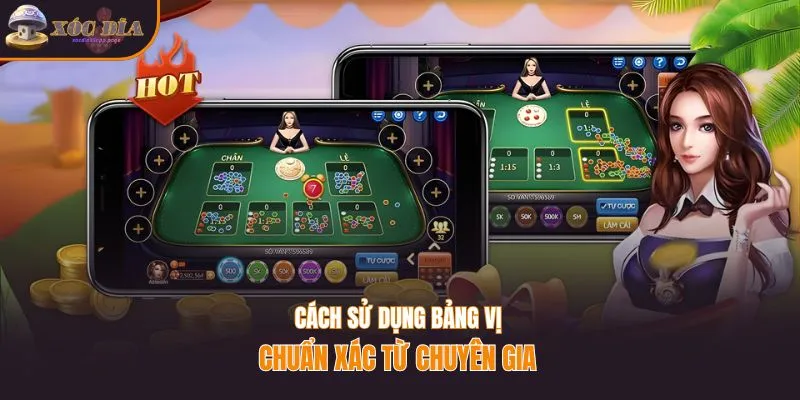 Cách sử dụng bảng vị chuẩn xác từ chuyên gia 